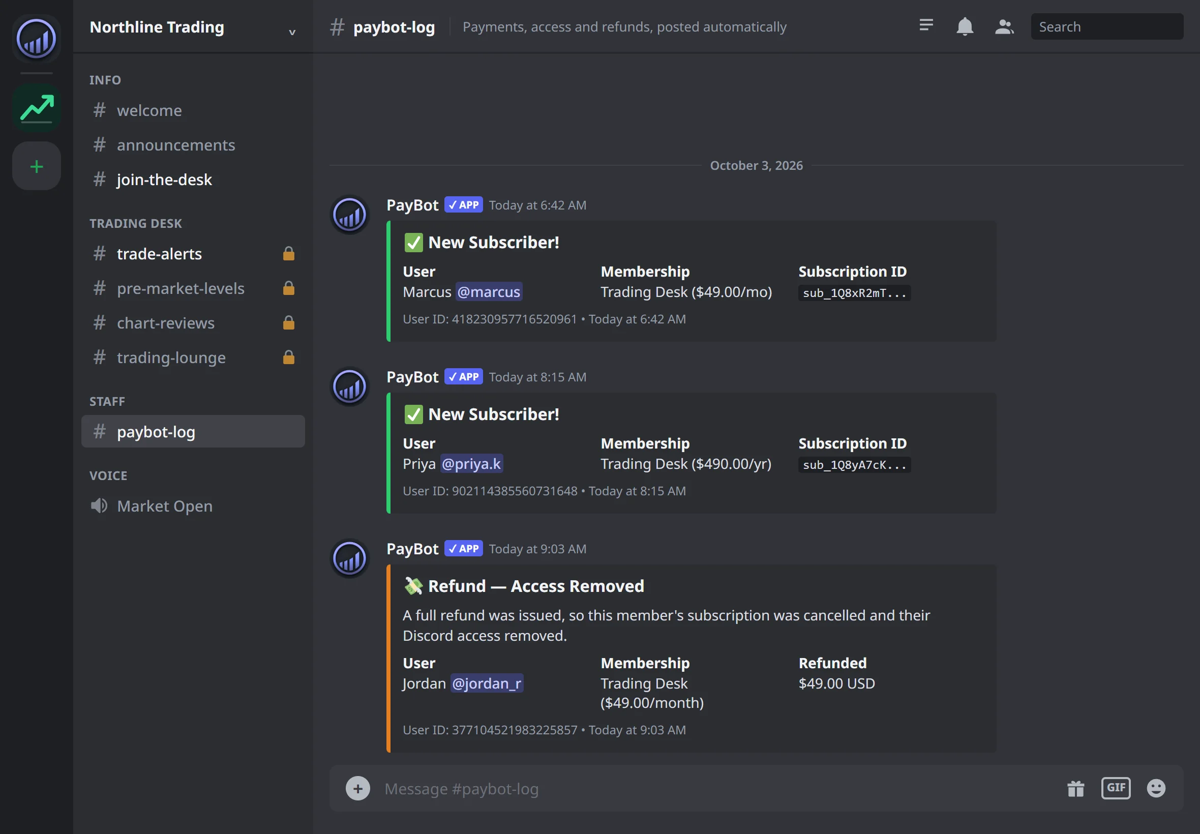 PayBot posting new subscribers and an automatic refund to a Discord staff channel.